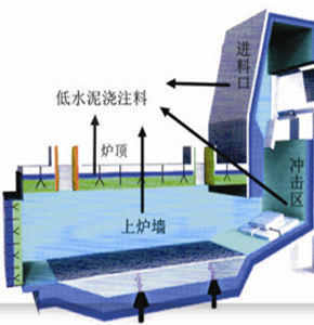 工業(yè)窯爐用耐火材料